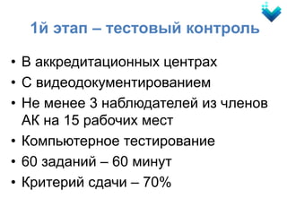• В аккредитационных центрах
• С видеодокументированием
• Не менее 3 наблюдателей из членов
АК на 15 рабочих мест
• Компьютерное тестирование
• 60 заданий – 60 минут
• Критерий сдачи – 70%
1й этап – тестовый контроль
 