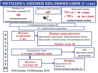 Ж.М.Сизова, Т.Н.Малахова, 2016
 