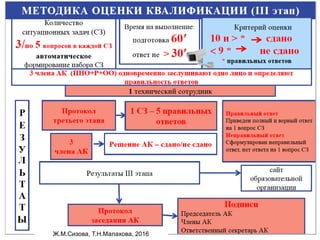 Ж.М.Сизова, Т.Н.Малахова, 2016
 
