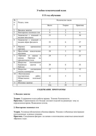 Учебно-тематический план
I I I год обучения
№
п/
п
Раздел, тема
Количество часов
Всего Теория Практика
1 Вводное занятие 3 3
2 Повторение основных тем 9 3 6
3 Знакомство с техникой и
видами квиллинга
33 3 30
4 Знакомство с техникой и
видами айрис фолдинга 33 6 27
5 Игровое применение
оригами
21 3 18
6 Простейшие классические
кусудамы
24 3 21
7. Оригами от сердца к
сердцу. Оригами на
праздничном столе
24 3 21
8. Искусство изготовления
бумажных цветов и
бабочек
39 6 33
9 Искусство составления
писем и конвертов
15 3 12
10 Изготовление
выставочных работ.
Общественно полезный
труд
12 3 9
11 Итоговое занятие 3 3
216 39 177
СОДЕРЖАНИЕ ПРОГРАММЫ
1. Вводное занятие
Теория. Содержание и цель работы кружка. Техника безопасности.
Практика. Соревнование:кто больше составит изделий на указанную тему за
определенное время. Подведение итогов.
2. Повторение основных тем
Теория. Условные обозначения и базовые формы. Плоские и объемные конструкции
изготовленные в разных техниках.
Практика. Складывание фигурок по схемам и изготовление сюжетных композиций
«Времена года».
 