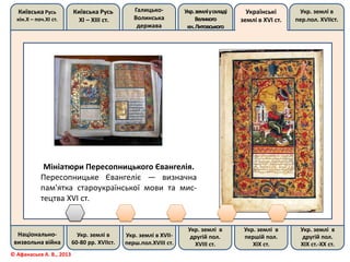 Київська Русь
кін.Х – поч.ХІ ст.
Київська Русь
ХІ – ХІІІ ст.
Галицько-
Волинська
держава
Укр.земліускладі
Великого
кн.Литовського
Українські
землі в ХVІ ст.
Укр. землі в
пер.пол. ХVІІст.
Національно-
визвольна війна
Укр. землі в
60-80 рр. ХVІІст.
Укр. землі в ХVІІ-
перш.пол.ХVІІІ ст.
Укр. землі в
другій пол.
ХVІІІ ст.
Укр. землі в
першій пол.
ХІХ ст.
Укр. землі в
другій пол.
ХІХ ст.-ХХ ст.
© Афанасьєв А. В., 2013
Мініатюри Пересопницького Євангелія.
Пересопницьке Євангеліє — визначна
пам'ятка староукраїнської мови та мис-
тецтва XVI ст.
 