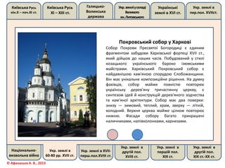 Київська Русь
кін.Х – поч.ХІ ст.
Київська Русь
ХІ – ХІІІ ст.
Галицько-
Волинська
держава
Укр.земліускладі
Великого
кн.Литовського
Українські
землі в ХVІ ст.
Укр. землі в
пер.пол. ХVІІст.
Національно-
визвольна війна
Укр. землі в
60-80 рр. ХVІІ ст.
Укр. землі в ХVІІ-
перш.пол.ХVІІІ ст.
Укр. землі в
другій пол.
ХVІІІ ст.
Укр. землі в
першій пол.
ХІХ ст.
Укр. землі в
другій пол.
ХІХ ст.-ХХ ст.
© Афанасьєв А. В., 2013
Покровський собор у Харкові
Собор Покрови Пресвятої Богородиці є єдиним
фрагментом забудови Харківської фортеці XVII ст.,
який дійшов до наших часів. Побудований у стилі
козацького українського бароко ізюмськими
майстрами. Харківський Покровський собор є
найдавнішою кам'яною спорудою Слобожанщини.
Він має унікальне композиційне рішення. На думку
фахівців, собор майже повністю повторює
українську дерев'яну тричастинну церкву, є
синтезом ідей й конструкцій дерев'яного зодчества
та кам'яної архітектури. Собор має два поверхи:
знизу — зимовий, теплий, храм, зверху — літній,
холодний. Верхня церква майже цілком повторює
нижню. Фасади собору багато прикрашені
наличниками, напівколонками, карнизами.
 