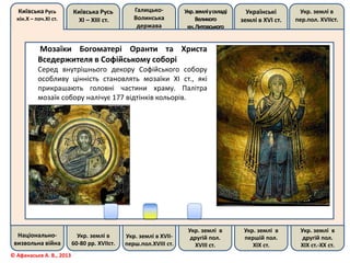Київська Русь
кін.Х – поч.ХІ ст.
Київська Русь
ХІ – ХІІІ ст.
Галицько-
Волинська
держава
Укр.земліускладі
Великого
кн.Литовського
Українські
землі в ХVІ ст.
Укр. землі в
пер.пол. ХVІІст.
Національно-
визвольна війна
Укр. землі в
60-80 рр. ХVІІст.
Укр. землі в ХVІІ-
перш.пол.ХVІІІ ст.
Укр. землі в
другій пол.
ХVІІІ ст.
Укр. землі в
першій пол.
ХІХ ст.
Укр. землі в
другій пол.
ХІХ ст.-ХХ ст.
© Афанасьєв А. В., 2013
Мозаїки Богоматері Оранти та Христа
Вседержителя в Софійському соборі
Серед внутрішнього декору Софійського собору
особливу цінність становлять мозаїки XI ст., які
прикрашають головні частини храму. Палітра
мозаїк собору налічує 177 відтінків кольорів.
 