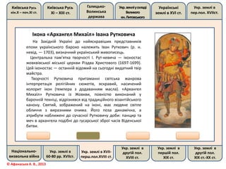 Київська Русь
кін.Х – поч.ХІ ст.
Київська Русь
ХІ – ХІІІ ст.
Галицько-
Волинська
держава
Укр.земліускладі
Великого
кн.Литовського
Українські
землі в ХVІ ст.
Укр. землі в
пер.пол. ХVІІст.
Національно-
визвольна війна
Укр. землі в
60-80 рр. ХVІІст.
Укр. землі в ХVІІ-
перш.пол.ХVІІІ ст.
Укр. землі в
другій пол.
ХVІІІ ст.
Укр. землі в
першій пол.
ХІХ ст.
Укр. землі в
другій пол.
ХІХ ст.-ХХ ст.
© Афанасьєв А. В., 2013
Ікона «Архангел Михаїл» Івана Рутковича
На Західній Україні до найяскравіших представників
епохи українського бароко належить Іван Руткович (р. н.
невід. — 1703), визначний український живописець.
Центральна пам'ятка творчості І. Рут-кевича — іконостас
жовквівської міської церкви Різдва Христового (1697-1699).
Цей іконостас — останній відомий на сьогодні видатний твір
майстра.
Творчості Рутковича притаманні світська жанрова
інтерпретація релігійних сюжетів, яскравий, насичений
колорит ікон (темпера з додаванням масла). «Архангел
Михаїл» Рутковича із Жовкви, повністю виконаний у
барочній техніці, відрізнявся від традиційного візантійського
канону. Святий, зображений на іконі, має людяне світле
обличчя з виразними очима. Його поза динамічна, а
атрибути наближені до сучасної Рутковичу доби: панцир та
меч в архангела подібні до гусарської зброї часів Віденської
битви.
 