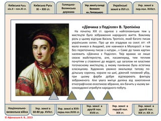 Київська Русь
кін.Х – поч.ХІ ст.
Київська Русь
ХІ – ХІІІ ст.
Галицько-
Волинська
держава
Укр.земліускладі
Великого
кн.Литовського
Українські
землі в ХVІ ст.
Укр. землі в
пер.пол. ХVІІст.
Національно-
визвольна війна
Укр. землі в
60-80 рр. ХVІІст.
Укр. землі в ХVІІ-
перш.пол.ХVІІІ ст.
Укр. землі в
другій пол.
ХVІІІ ст.
Укр. землі в
першій пол.
ХІХ ст.
Укр. землі в
другій пол.
ХІХ ст.-ХХ ст.
© Афанасьєв А. В., 2013
«Дівчина з Поділля» В. Тропініна
На початку XIX ст. однією з найголовніших тем у
мистецтві було зображення народного життя. Важливу
роль у цьому відіграв Василь Тропінін, який багато писав
українських селян. Про це він згадував на схилі літ: «Я
мало вчився в Академії, але навчився в Малоросії: я там
без перепочинку писав з натури...» Саме до таких картин
належить «Дівчина з Поділля». Твір вражає не лише
своєю майстерністю, але, насамперед, тим теплим
почуттям у ставленні до моделі, що загалом не властиве
тогочасному мистецтву, у якому панівною була естетика
класицизму. Художник уважно змальовує типову по-
дільську сорочку, корали на шиї, дівочий головний убір,
при цьому фарби добре відтворюють фактуру
зображеного. Але увага митця далека від захоплення
етнографічною екзотикою вбрання, він бачить у ньому ви-
сокохудожні атрибути народного побуту.
 