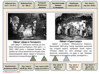 Київська Русь
кін.Х – поч.ХІ ст.
Київська Русь
ХІ – ХІІІ ст.
Галицько-
Волинська
держава
Укр.земліускладі
Великого
кн.Литовського
Українські
землі в ХVІ ст.
Укр. землі в
пер.пол. ХVІІст.
Національно-
визвольна війна
Укр. землі в
60-80 рр. ХVІІст.
Укр. землі в ХVІІ-
перш.пол.ХVІІІ ст.
Укр. землі в
другій пол.
ХVІІІ ст.
Укр. землі в
першій пол.
ХІХ ст.
Укр. землі в
другій пол.
ХІХ ст.-ХХ ст.
© Афанасьєв А. В., 2013
Офорт «Дари в Чигирині»
Цей офорт Т. Шевченко написав до аль-
бому «Мальовнича Україна». Поет двічі — у
1843 і 1845 роках — відвідав Чигирин. Він
зробив тут кілька малюнків на місцеві теми.
Широковідомий офорт «Дари в Чигирині»,
присвячено козацькій раді 1649 р.
Офорт «Судня рада»
Офорт з альбому «Мальовнича Україна».
Виконаний 1844 року. Автор відтворив волосний
суд («судню раду»), зробивши такий підпис:
«Отаман сбира на село громаду, колы що
трапытця незвичайне, на раду и суд. Громада,
порадывши и посудивши добре, расходится,».
 