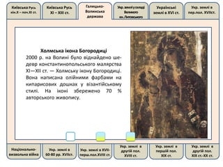 Київська Русь
кін.Х – поч.ХІ ст.
Київська Русь
ХІ – ХІІІ ст.
Галицько-
Волинська
держава
Укр.земліускладі
Великого
кн.Литовського
Українські
землі в ХVІ ст.
Укр. землі в
пер.пол. ХVІІст.
Національно-
визвольна війна
Укр. землі в
60-80 рр. ХVІІст.
Укр. землі в ХVІІ-
перш.пол.ХVІІІ ст.
Укр. землі в
другій пол.
ХVІІІ ст.
Укр. землі в
першій пол.
ХІХ ст.
Укр. землі в
другій пол.
ХІХ ст.-ХХ ст.
Холмська ікона Богородиці
2000 р. на Волині було віднайдено ше-
девр константинопольського малярства
XI—XII ст. — Холмську ікону Богородиці.
Вона написана олійними фарбами на
кипарисових дошках у візантійському
стилі. На іконі збережено 70 %
авторського живопису.
 