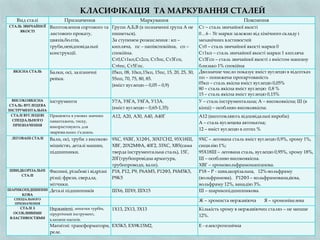 МАТЕРІАЛОЗНАВСТВО сталі чавуни | PPT