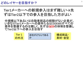 自動車部品業界への参入について