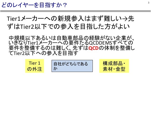 自動車部品業界への参入について 自動車部品業界への参入について
