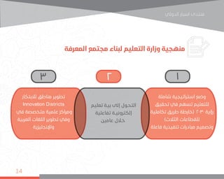‫اﻟﺪوﻟﻲ‬ ‫اﺳﺒﺎر‬ ‫ﻣﻨﺘﺪى‬
14
‫شاملة‬ ‫استراتيجية‬ ‫وضع‬
‫تحقيق‬ ‫في‬ ‫تسهم‬ ‫للتعليم‬
‫تكاملية‬ ‫طريق‬ ‫(خارطة‬ 2030 ‫رؤية‬
)‫الثالث‬ ‫للقطاعات‬
‫فاعلة‬ ‫تنفيذية‬ ‫مبادرات‬ ‫وتصميم‬
‫لالبتكار‬ ‫مناطق‬ ‫تطوير‬
Innovation Districts
STEM ‫في‬ ‫متخصصة‬ ‫علمية‬ ‫ومراكز‬
‫العربية‬ ‫اللغات‬ ‫تطوير‬ ‫وفي‬
‫واإلنجليزية‬
‫تعليم‬ ‫ـة‬‫ـ‬‫بي‬ ‫إلى‬ ‫ـول‬‫ـ‬‫التح‬
‫تفاعلية‬ ‫ـة‬‫ـ‬‫إلكتروني‬
‫عامين‬ ‫ـال‬‫ـ‬‫خ‬
123
‫المعرفة‬ ‫مجتمع‬ ‫لبناء‬ ‫التعليم‬ ‫وزارة‬ ‫منهجية‬
 