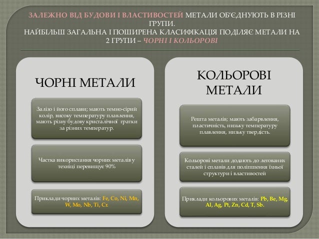 МАТЕРІАЛОЗНАВСТВО кольорові метали