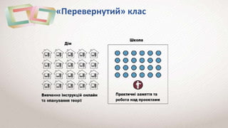 «Перевернутий» клас
 