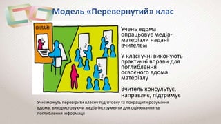 Модель «Перевернутий» клас
Учень вдома
опрацьовує медіа-
матеріали надані
вчителем
У класі учні виконують
практичні вправи для
поглиблення
освоєного вдома
матеріалу
Вчитель консультує,
направляє, підтримує
Учні можуть перевірити власну підготовку та покращити розуміння
вдома, використовуючи медіа-інструменти для оцінювання та
поглиблення інформації
 