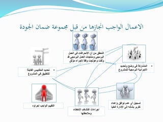 ‫اجلودة‬ ‫ضمان‬ ‫جمموعة‬ ‫قبل‬ ‫من‬ ‫اجنازها‬ ‫اجب‬‫و‬‫ال‬ ‫االعمال‬
‫اال‬ ‫أن‬ ‫من‬ ‫التحقق‬‫نحرافات‬‫العمل‬ ‫في‬
‫ق‬ ‫البرمجي‬ ‫العمل‬ ‫ومنتجات‬ ‫البرمجي‬‫د‬
ّ‫مو‬ ‫إلجراء‬ ً‫ا‬‫وفق‬ ‫وعولجت‬ ‫وثقت‬‫ثق‬
‫إجراؤه‬ ‫الواجب‬ ‫التقييم‬
‫وإعداد‬ ‫توافق‬ ‫عدم‬ ‫أي‬ ‫تسجيل‬
‫الع‬ ‫اإلدارة‬ ‫إلى‬ ‫بشأنه‬ ‫تقرير‬‫ليا‬
•‫وتحديد‬ ‫وضع‬ ‫في‬ ‫المشاركة‬
‫للمشرو‬ ‫البرمجية‬ ‫االجرائية‬‫ع‬
‫االخطاء‬ ‫اكتشاف‬ ‫اجراءات‬
‫ومالحقتها‬
•‫القابلة‬ ‫المقاييس‬ ‫تحديد‬
‫المشروع‬ ‫في‬ ‫للتطبيق‬
 