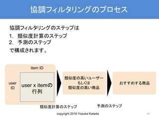copyright 2016 Yosuke Katada
協調フィルタリングのプロセス
協調フィルタリングのステップは
1. 類似度計算のステップ
2. 予測のステップ
で構成されます。
64
user
ID
item ID
user x itemの
行列
類似度の高いユーザー
もしくは
類似度の高い商品
おすすめする商品
類似度計算のステップ 予測のステップ
 