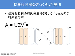 © 2016 yosuke katada
無断転載・複製・利用を禁ず
特異値分解のざっくりした説明
• 長方形行列の行列分解できるようにしたものが
特異値分解
76
A = UΣV =
T
u1 u2 ・・・
σ
σ
・・・
０
０
1
2
v1 v2 ・・・
T
0
0
0
 