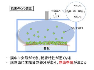 研究発表 スライド