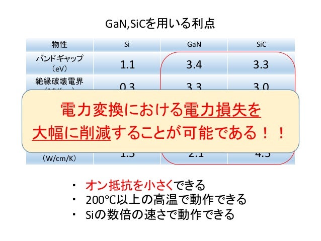 研究発表 スライド