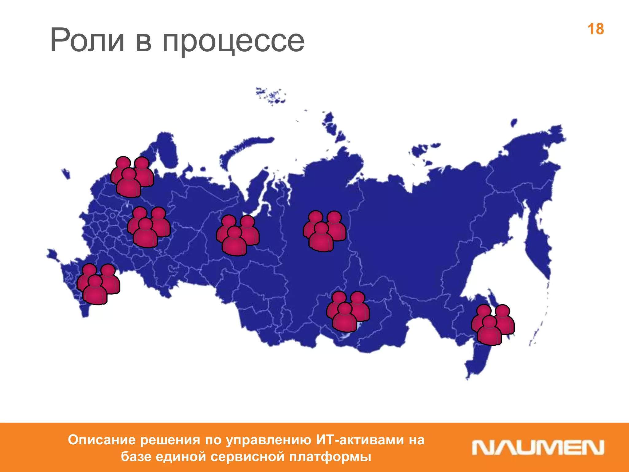 Роли в процессе
Описание решения по управлению ИТ-активами на
базе единой сервисной платформы
18
 