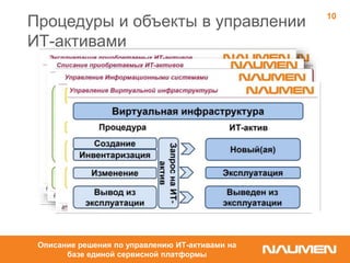 Процедуры и объекты в управлении
ИТ-активами
Описание решения по управлению ИТ-активами на
базе единой сервисной платформы
10
 