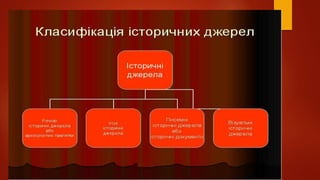 геродот про скіфів | PPT