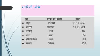 ारििी बोध
छंद मात्रा का प्रकार मात्रा
 दोहा अधय म 13,11 =24
 ोिठा अधय म 11,13 =24
 चौपाई म 16
 िोला म 24
 हरिगीततका म 28
 छप्पय विषम 152
 