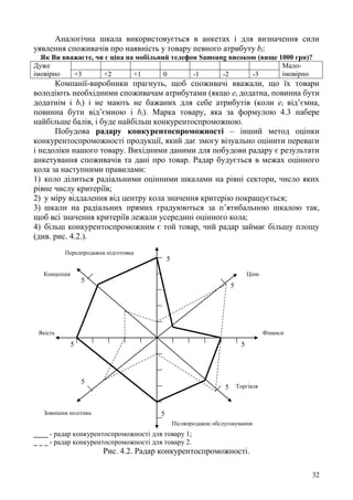 32
Аналогічна шкала використовується в анкетах і для визначення сили
уявлення споживачів про наявність у товару певного атрибуту bі:
Як Ви вважаєте, чи є ціна на мобільний телефон Samsung високою (вище 1000 грн)?
Дуже
імовірно
Мало-
імовірно+3 +2 +1 0 -1 -2 -3
Компанії-виробники прагнуть, щоб споживачі вважали, що їх товари
володіють необхідними споживачам атрибутами (якщо еі додатна, повинна бути
додатнім і bі) і не мають не бажаних для себе атрибутів (коли еі від’ємна,
повинна бути від’ємною і bі). Марка товару, яка за формулою 4.3 набере
найбільше балів, і буде найбільш конкурентоспроможною.
Побудова радару конкурентоспроможності – інший метод оцінки
конкурентоспроможності продукції, який дає змогу візуально оцінити переваги
і недоліки нашого товару. Вихідними даними для побудови радару є результати
анкетування споживачів та дані про товар. Радар будується в межах оцінного
кола за наступними правилами:
1) коло ділиться радіальними оцінними шкалами на рівні сектори, число яких
рівне числу критеріїв;
2) у міру віддалення від центру кола значення критерію покращується;
3) шкали на радіальних прямих градуюються за п’ятибальною шкалою так,
щоб всі значення критеріїв лежали усередині оцінного кола;
4) більш конкурентоспроможним є той товар, чий радар займає більшу площу
(див. рис. 4.2.).
____ - радар конкурентоспроможності для товару 1;
_ _ _ - радар конкурентоспроможності для товару 2.
Рис. 4.2. Радар конкурентоспроможності.
Передпродажна підготовка
Концепція Ціни
ФінансиЯкість
Зовнішня політика
Післяпродажне обслуговування
Торгівля
5
5
5
5
5
5
5
5
 
