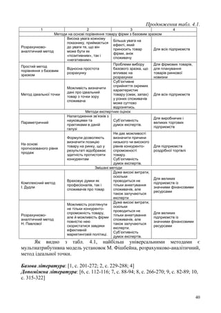 40
Продовження табл. 4.1.
1 2 3 4
Методи на основі порівняння товару фірми з базовим зразком
Розрахунково-
аналітичний метод
Висока увага кожному
показнику, приймається
до уваги те, що він
може бути як
«позитивним», так і
«негативним».
Більша увага на
ефекті, який
приносить товар
фірми, аніж
споживачу
Для всіх підприємств
Простий метод
порівняння з базовим
зразком
Відносна простота
розрахунку
Проблеми вибору
базового зразка, що
впливає на
розрахунки
Для фірмових товарів,
для планування
товарів ринкової
новизни
Метод ідеальної точки
Можливість визначити
дані про ідеальний
товар з точки зору
споживача
Суб’єктивне
сприйняття окремих
характеристик
товару (смак, запах)
у різних споживачів
може суттєво
відрізнятись.
Для всіх підприємств
Методи експертних оцінок
Параметричний
Налагодження зв’язків з
науковцями та
практиками в даній
галузі
Суб’єктивність
думок експертів.
Для виробничих і
великих торгових
підприємств
На основі
прогнозованого рівня
продаж
Формули дозволяють
визначити позицію
товару на ринку, що у
результаті відображає
здатність протистояти
конкурентам
Не дає можливості
визначити причини
низького чи високого
рівнів конкуренто-
спроможності
товару.
Суб’єктивність
думок експертів.
Для підприємств
роздрібної торгівлі
Змішані методи
Комплексний метод
І. Дудли
Враховує думки як
професіоналів, так і
споживачів про товар
Дуже високі витрати,
оскільки
проводиться не
тільки анкетування
споживачів, але
також залучаються
експерти
Для великих
підприємств із
значними фінансовими
ресурсами
Розрахунково-
аналітичний метод
Н. Павлової
Можливість розглянути
не тільки конкуренто-
спроможність товару,
але й можливість фірми
повністю нею
скористатися завдяки
ефективній
маркетинговій політиці.
Дуже високі витрати,
оскільки
проводиться не
тільки анкетування
споживачів, але
також залучаються
експерти.
Суб’єктивність
думок експертів.
Для великих
підприємств із
значними фінансовими
ресурсами
Як видно з табл. 4.1, найбільш універсальними методами є
мультиатрибутивна модель установок М. Фішбейна, розрахунково-аналітичний,
метод ідеальної точки.
Базова література: [1, с. 201-272; 2, с. 229-288; 4]
Допоміжна література: [6, с. 112-116; 7, с. 88-94; 8, с. 266-270; 9, с. 82-89; 10,
с. 315-322]
 