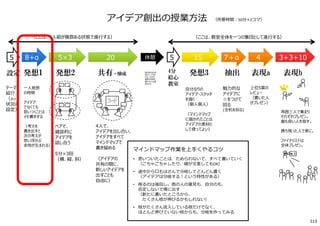ペアで、
雑談的に
アイデアを
話し合う
5分×3回
（横、縦、斜）
4人で、
アイデアを出し合い、
アイデアをすべて
マインドマップで
書き留める
（アイデアの
共有の間に、
新しいアイデアを
出すことも
自由に）
魅⼒的な
アイデアに
☆をつけて
回る
(全机を回る)
発想2 共有・醸成 発想3 表現a抽出
マインドマップ作業を上手くやるコツ
• 思いついたことは、ためらわないで、すべて書いていく
（ごちゃごちゃしたり、線が交差してもOK）
• 途中から口もはさんで分岐してどんどん書く
（アイデアは分岐する︕という特性がある）
• 削るのは後回し。他の人の意⾒も、⾃分のも、
否定しないで場に出す
（新たに書いたところから、
たくさん枝が伸びるかもしれない）
• 枝がたくさん流入している枝だけでなく、
ほとんど伸びていない枝からも、分岐を作ってみる
設定 発想1
アイデア創出の授業⽅法 （所要時間︓50分×2コマ）
テーマ
紹介
（及び、
状況の
設定）
⼀人発想
の時間
アイデア
でなくても
思いつくことは
メモ書きする
（考えを
書き出すと
次の考えが
思い浮かぶ
余地が⽣まれる）
4分
絵心
教室
自分なりの
アイデア・スケッチ
を描く
（個人個人）
（マインドマップ
に描かれたことは
アイデアの素材と
して使ってよい）
上位5案の
レビュー
（書いた人
がプレゼン）
表現b
周囲三人で集まり
それぞれプレゼン。
最も良い人を指す。
勝ち残った人で更に。
ファイナリストは
全体プレゼン。
5×3 20 15 47＋α5 8+α 5 3+3+10休憩
（ここは、教室全体を⼀つの集団として進⾏する）（ここは、4人組が複数ある状態で進⾏する）
他の班のものを
⾒たり、たずね
たりしてもOK、
着想の材料を
増やすことは推
奨される
113
 