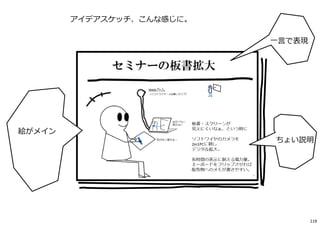 アイデアスケッチ、こんな感じに。
絵がメイン
一言で表現
ちょい説明
119
 