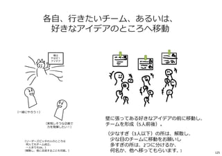 各⾃、⾏きたいチーム、あるいは、
好きなアイデアのところへ移動
壁に張ってある好きなアイデアの前に移動し、
チームを形成（5人前後）。
（少なすぎ（3人以下）の所は、解散し、
少な目のチームに移動をお願いし
多すぎの所は、2つに分けるか、
何名か、他へ移ってもらいます。）
俺は
やるぜ︕
アイデア
（一緒にやろう︕）
（実現しそうな企画で
⼒を発揮したい︕）
（リーダーズピッチの人のところは
何人でもチーム成⽴。
一人きりもOK。）
（解散し、他に合流することも可能。）
125
 