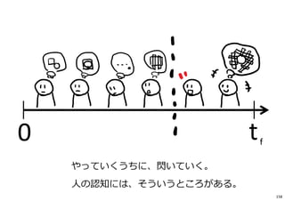 tf0
やっていくうちに、閃いていく。
人の認知には、そういうところがある。
158
 