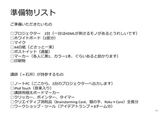 167
準備物リスト
ご準備いただきたいもの
━━━━━━━━━━━━━━━━━━━━━━━━━━━━━━━━━━━━
□プロジェクター 2台（一台はHDMLが刺さるモノがあるとうれしいです）
□ホワイトボード（2面分）
□マイク
□A4白紙（どさっと一束）
□ポストイット（適量）
□マーカー（各人に⿊1、カラー1本、ぐらいあると助かります）
□印刷物
講師（＝⽯井）が持参するもの
━━━━━━━━━━━━━━━━━━━━━━━━━━━━━━━━━━━━
□ノートPC（ここから、2台のプロジェクターへ出⼒します）
□iPod Touch（音楽入り）
□講師用極太ボードマーカー
□クリッカー、ポインター、タイマー
□クリエイティブ消耗品（Brainstorming Card、猫の手、Roku＋Core）全員分
□ワークショップ・ツール（アイデアトランプ＝8チーム分）
 