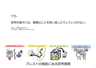 ブレストの根底にある思考展開
でも、
思考作業中には、複雑なことを思い返したりしていられない。
なので、手短にまとめたい。
そうすると、要はブレストのルールに。
47
 