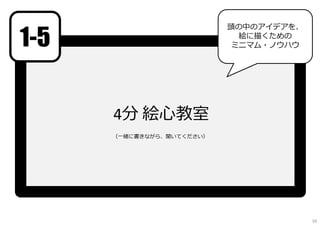 4分 絵心教室
1-5
頭の中のアイデアを、
絵に描くための
ミニマム・ノウハウ
（一緒に書きながら、聞いてください）
59
 