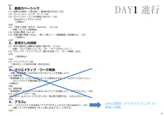 DAY1 進行
930 ━━━━━━━━━━━━━━━━━━━━━━━━━━━━━━━━━━━━
１．創造⼒ベーシック
1-1）発想⼒の特性〜三枚の絵〜、創造的努⼒の仕⽅（20）
1-2）ブレインストーミング・カード（10）
1-3）ブレインストーミングの根底にあるモノ（20）
（[Read2分＋レクチャー3]×4）
＜休憩10＞
1030 ━━━━━━━━━━━━━━━━━━━━━━━━━━━━━━━━━━━━
1-4）「閃きと改良」あそび Flash Pivot （10＋10）
お題「コンビニの新商品」
1-5）4分絵心教室（10＋10）
1-6）企画の最小骨格「Plan3」、特に「狙い」＝「提案価値」を熟慮せよ。（10）
＜休憩10＞
1130 ━━━━━━━━━━━━━━━━━━━━━━━━━━━━━━━━━━━━
２．意⾒だしの技術
2-1）考えの表出化と構造化の道具「猫の手」（5＋15）
お題︓「⾏って⾒たいところ」（か、「やってみたいコト」」
2-2）グループで、マインドマップ（猫の手を使って）（テーマ継続︓20分）
1210 ━━━━━━━━━━━━━━━━━━━━━━━━━━━━━━━━━━━━
＜昼休憩60＞
1310 ━━━━━━━━━━━━━━━━━━━━━━━━━━━━━━━━━━━━
2-3）マインドマップ（20）
「⾃分がとっても好きな事・好きなもの」
1330 ━━━━━━━━━━━━━━━━━━━━━━━━━━━━━━━━━━━━
３．クリエイティブ・ワーク実践
お題「地域発展につながるビジネスやイベントを考案しよう」
3-1）洞察作業
「地域発展とは、どういう状況になったら達成なのかを、チームでディスカッション。
⇒マインドマップで書き留める」（30）
＜休憩10＞
1400 ━━━━━━━━━━━━━━━━━━━━━━━━━━━━━━━━━━━━
3-2）発想作業
「地域発展につながるビジネスあるいはイベントを企画しよう⇒ゼブラブレスト」（30）
3-3）レビュー・ツアー（30）
「ほかのチームメンバーにプレゼンする、他の班で質問する」（5分×4ラウンド）
1500 ━━━━━━━━━━━━━━━━━━━━━━━━━━━━━━━━━━━━
４．プラスα
4-1） 一人でブレストできる技法「アイデアのチェックリスト法“CEMRAPS”」（30）
お題「マーサでの販売を（もっと楽しめるように）工夫する」
1530 ━━━━━━━━━━━━━━━━━━━━━━━━━━━━━━━━━━━━
6
DAY2の冒頭（アイデアトランプ）の
直後へ移動
 