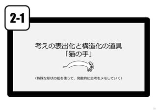 考えの表出化と構造化の道具
「猫の手」
（特殊な形状の紙を使って、発散的に思考をメモしていく）
2-1
72
 