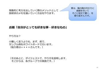 発散的に考えを出していく際のメソッドとして
放射状のメモを描いていく⽅法をやります。
お題「自分がとっても好きな事・好きなもの」
やり⽅は︖
小難しく言うよりも、まず、前で、
サンプル例をホワイトボードで⾏います。
（協⼒者は＝＊＊＊さんです。）
（そのあとに、ダイジェストで、やり⽅を説明します、
そこからは、各グループでの実践です。）
要は、猫の腕の代わりに
曲線を引いて
そこに短文で書く、を
繰り返すんです。
80
 