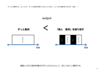 グ
ル
ー
プ
一
人
グ
ル
ー
プ
一
人
時間
グ
ル
ー
プ
時間
チームで発想する、といったら、ずっと白熱の状態でいないといけない、という先入観がありますが、実は・・・
ずっと集団 ＜ 「個人⇔集団」を繰り返す
output
複数人で⾏う知的作業のデザインのコツとして、知っておくと便利です。
88
 