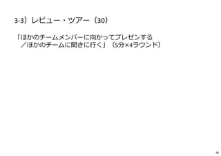 3-3）レビュー・ツアー（30）
「ほかのチームメンバーに向かってプレゼンする
／ほかのチームに聞きに⾏く」（5分×4ラウンド）
90
 