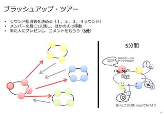 ブラッシュアップ・ツアー
• ラウンド担当者を決める（１，２，３，４ラウンド）
• メンバーを島に1人残し、ほかの人は移動
• 来た人にプレゼンし、コメントをもらう（5分）
弱いところは突っ込んであげよう
5分間
⾃分のチームの
アイデアを紹介
91
 