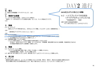 DAY2 進行930 ━━━━━━━━━━━━━━━━━━━━━━━━━━━━━━━━━━━━
０．導入
０）発想⼒の準備運動「アイデアトランプ」（20）
950 ━━━━━━━━━━━━━━━━━━━━━━━━━━━━━━━━━━━━
１．発想する授業
１）「アイデア創出の授業」（50分×2コマ＋休憩10）
発想テーマ︓GIFUSHOオリジナル商品の企画、もしくは、Tシャツ商品のアイデア。
1150 ━━━━━━━━━━━━━━━━━━━━━━━━━━━━━━━━━━━━
２．発展
2-1）チームアップ
（選出したアイデア群を張り出し、好きなところへ移動。3~5人のチームを3〜5個程度形成。）
1200 ━━━━━━━━━━━━━━━━━━━━━━━━━━━━━━━━━━━━
＜昼休憩＆アイデアディスカッション（60）＞
1300 ━━━━━━━━━━━━━━━━━━━━━━━━━━━━━━━━━━━━
2-2）アイデアの改良
（アイデアの本質を維持したまま、懸念点を回避するように、アイデアを改良（PIVOT）する）
（※DAY1冒頭のFlash Pivotがそのミニ体験でした。）
2-3）市場規模の概算（フェルミ推定）
（フェルミ推定の話をして、日本中の電柱の本数を推定してもらいます。
そのあと、⾃分たちのアイデア（製品、サービスならば、市場規模、観光客増であれば人数規模、地域活性化であれば、
その取組が影響を及ぼす人数規模）を推定します。
３．発表
3-1）プレゼンテーション準備
アイデアを企画の最小骨格「誰に／何を／その狙い」に展開したものと、
市場規模の概算、を各班、プレゼン準備します。
3-2）3組であつまり相互プレゼンします。勝ち抜いたチームがファイナリストとして登壇します。
４．まとめ
４）メッセージ
（創造的な萌芽と成⻑には、よいブレスト仲間がいることが大事。学校で、部活で、得るものは知識と体験もあるが、
⾃分の情熱に呼応できる仲間を得ることが、実は一番大きなことなんだ。というメッセージを話します。）
94
DAY1のコンテンツをここへ移動
4-1） 一人でブレストできる技法
「アイデアのチェックリスト法
“CEMRAPS”」（30）
お題「店頭での商品販売体験を
（もっと楽しめるように）工夫するアイデア」
 