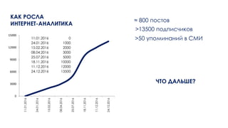 0
3000
6000
9000
12000
15000
11.01.2016
24.01.2016
15.02.2016
08.04.2016
25.07.2016
18.11.2016
11.12.2016
24.12.2016
11.01.2016 0
24.01.2016 1000
15.02.2016 2000
08.04.2016 3000
25.07.2016 5000
18.11.2016 10000
11.12.2016 12000
24.12.2016 13500
 
-
 800 
>13500 էڧڧܧ
>50 ާڧߧѧߧڧ  
 ?
 