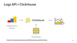 Logs API + ClickHouse
14
Сырые данные из
Метрики
Third-party data
Скрипт выгрузки данных из Logs API в локальный ClickHouse
 