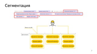 Сегментация
7
 