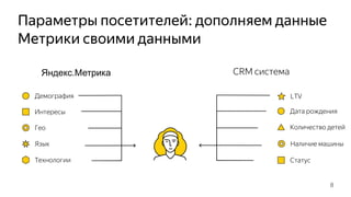 Параметры посетителей: дополняем данные
Метрики своими данными
8
LTVДемография
Интересы
Язык
Технологии
Гео Количество детей
Дата рождения
Наличие машины
Статус
Яндекс.Метрика CRM система
 