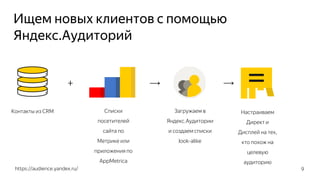 Ищем новых клиентов с помощью
Яндекс.Аудиторий
https://audience.yandex.ru/ 9
Настраиваем
Директ и
Дисплей на тех,
кто похож на
целевую
аудиторию
Списки
посетителей
сайта по
Метрике или
приложения по
AppMetrica
Контакты из CRM Загружаем в
Яндекс.Аудитории
и создаем списки
look-alike
+
 