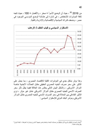 فخ الدولار - أزمة سعر الصرف الهيكلية في مصر 
