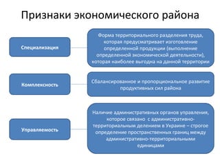 Признаки экономического района
Специализация
Форма территориального разделения труда,
которая предусматривает изготовление
определенной продукции (выполнение
определенной экономической деятельности),
которая наиболее выгодна на данной территории
Комплексность
Сбалансированное и пропорциональное развитие
продуктивных сил района
Управляемость
Наличие административных органов управления,
которое связано с административно-
территориальным делением в Украине – строгое
определение пространственных границ между
административно-территориальными
единицами
 